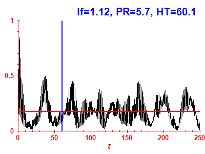 Survival probability